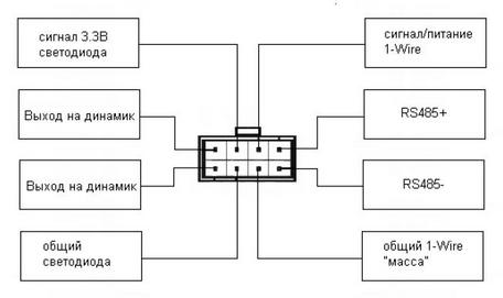 Схема подключения трекера «Сигнал S-2117»